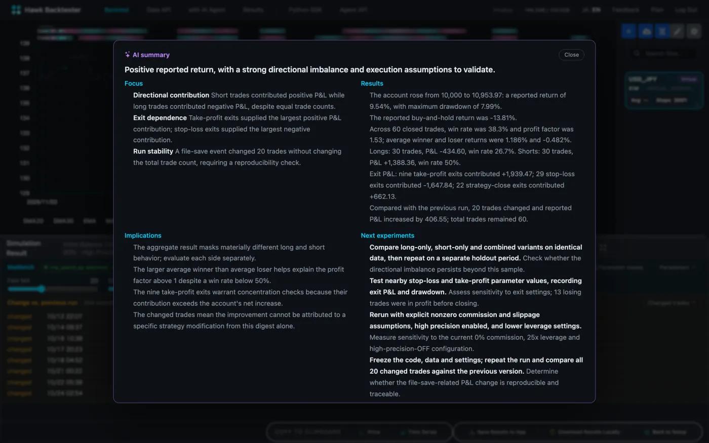 AI summary of a backtest suggesting what to test next