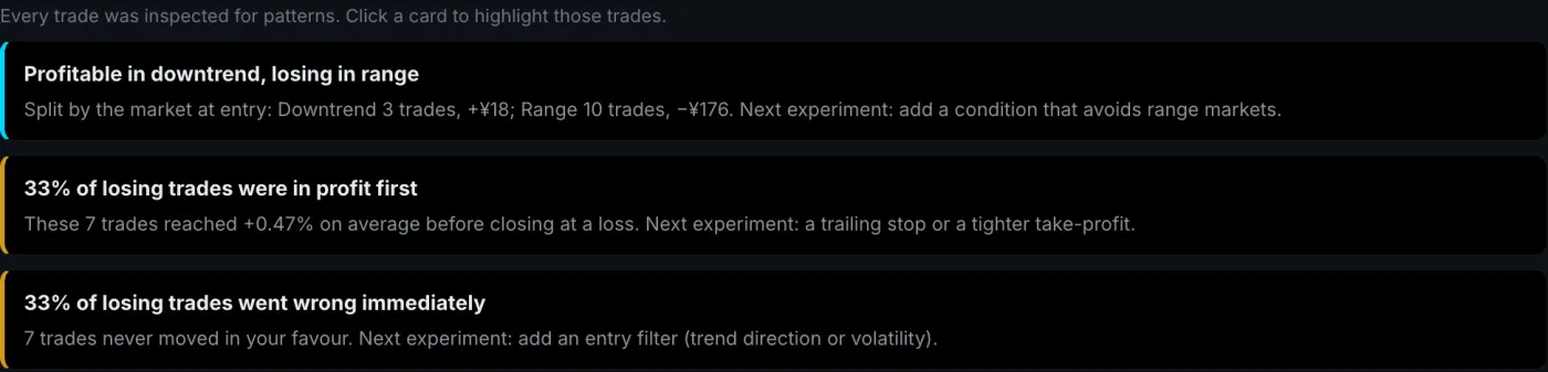 Hints generated from the trades, such as the share of losers that were in profit first
