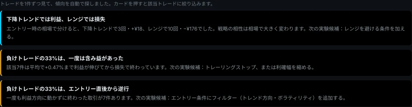 取引から自動で出る改善のヒント。一度は含み益だった負けの割合などを示す