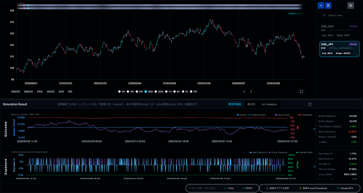 Result Time Series ex.1