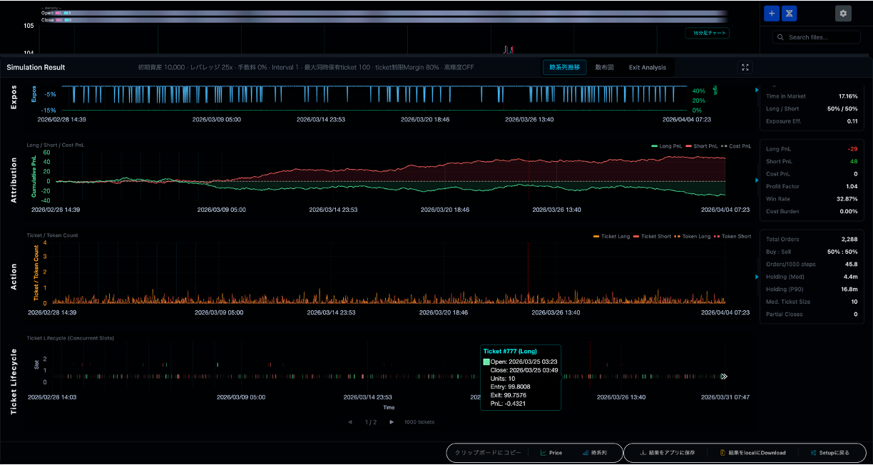 Result Time Series ex.2