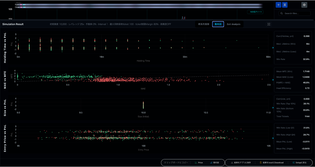 Result Scatter Analysis